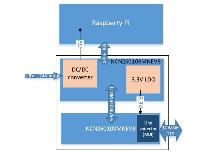 Schéma de principe - onsemi Carte adaptateur NCN26010BMNEVB